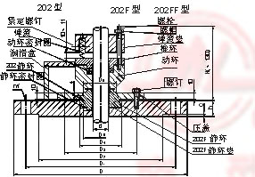 202F204F釜用機械密封